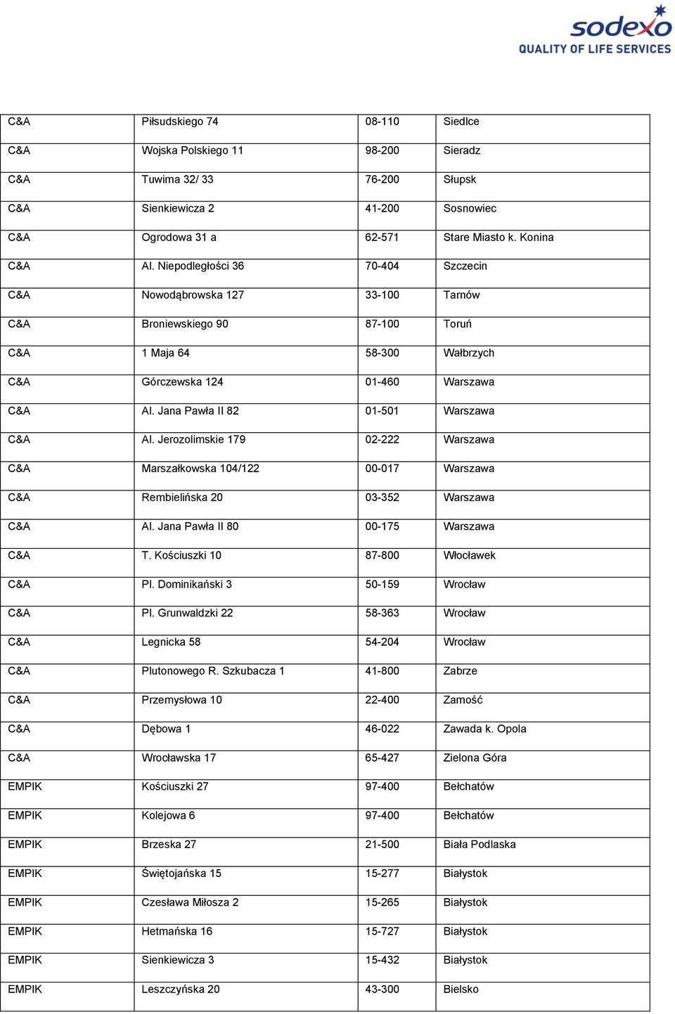 Jana Pawła II 82 01-501 Warszawa C&A Al. Jerozolimskie 179 02-222 Warszawa C&A Marszałkowska 104/122 00-017 Warszawa C&A Rembielińska 20 03-352 Warszawa C&A Al. Jana Pawła II 80 00-175 Warszawa C&A T.