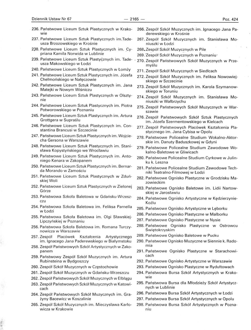 Państwowe Liceum Sztuk Plastycznych im. Józefa Chełmońskiego w Nałęczowie 242. Państwowe Liceum Sztuk Plastycznych im. Jana Matejki w Nowym Wiśniczu 243.