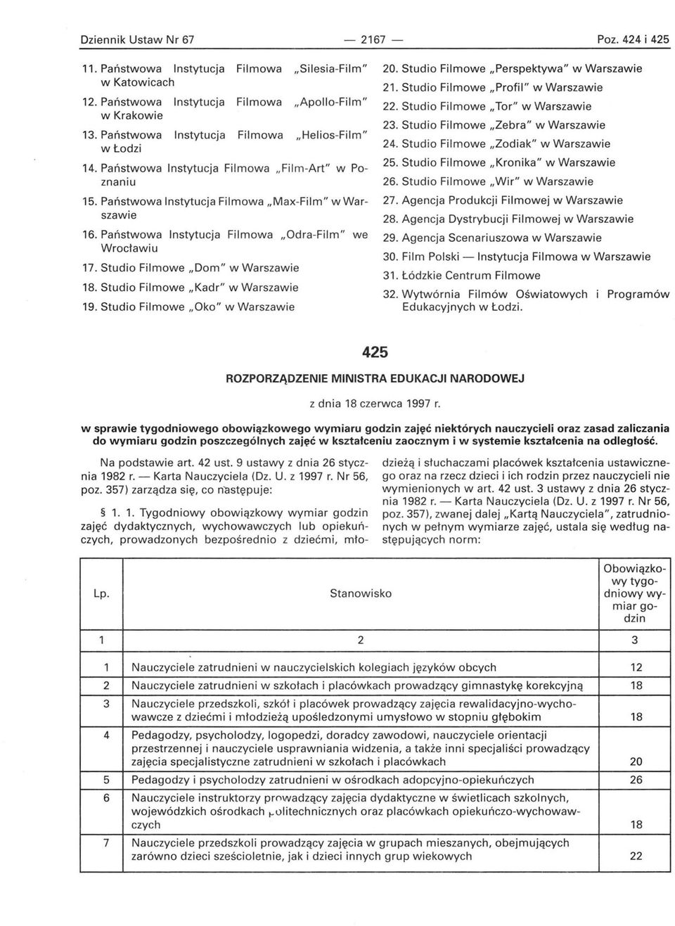 Państwowa Instytucja Filmowa "Film-Art" w Poznaniu 15. Państwowa Instytucja Filmowa "Max-Film" wwarszawie 25. Studio Filmowe "Kronika" 26. Studio Filmowe "Wir" 27. Agencja Produkcji Filmowej 28.