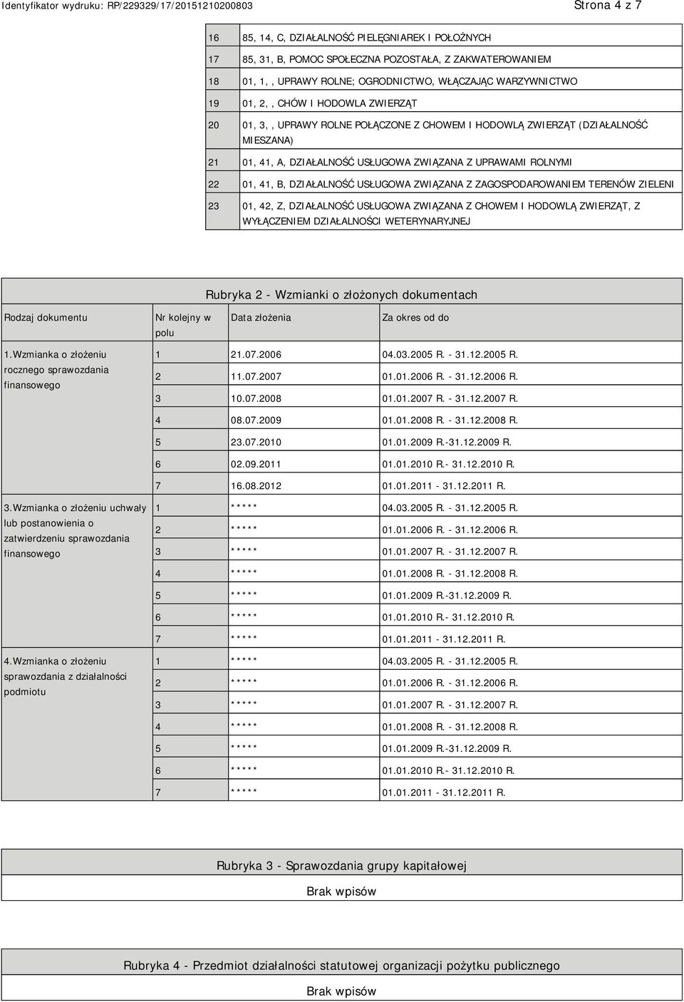 USŁUGOWA ZWIĄZANA Z ZAGOSPODAROWANIEM TERENÓW ZIELENI 23 01, 42, Z, DZIAŁALNOŚĆ USŁUGOWA ZWIĄZANA Z CHOWEM I HODOWLĄ ZWIERZĄT, Z WYŁĄCZENIEM DZIAŁALNOŚCI WETERYNARYJNEJ Rubryka 2 - Wzmianki o