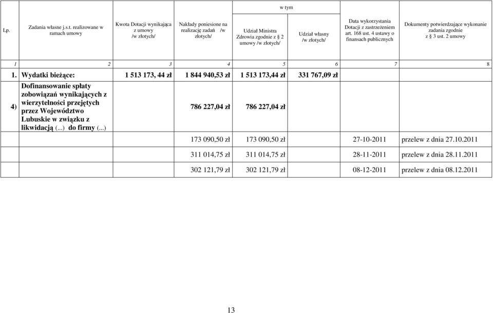 Wydatki bieżące: 1 513 173, 44 zł 1 844 940,53 zł 1 513 173,44 zł 331 767,09 zł 4) Dofinansowanie spłaty zobowiązań wynikających z wierzytelności przejętych przez Województwo Lubuskie w związku z