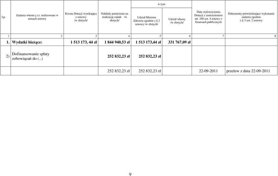 4 ustawy o finansach publicznych Dokumenty potwierdzające wykonanie zadania zgodnie z 3 ust. 2 umowy 1 2 3 4 5 6 7 8 1.