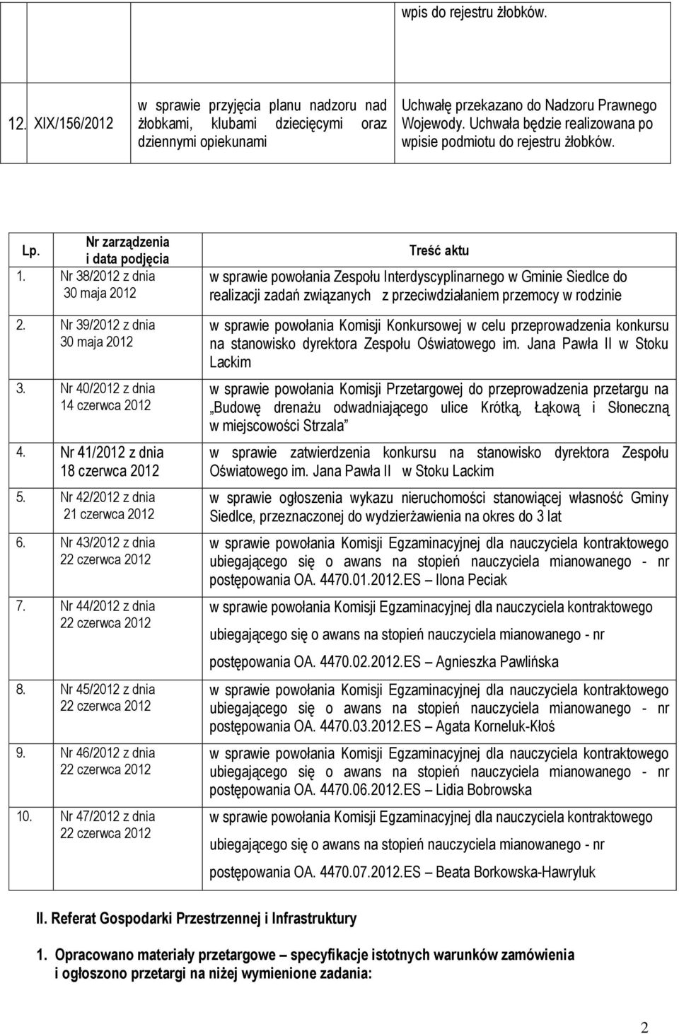 Nr 40/2012 z dnia 14 czerwca 2012 4. Nr 41/2012 z dnia 18 czerwca 2012 5. Nr 42/2012 z dnia 21 czerwca 2012 6. Nr 43/2012 z dnia 7. Nr 44/2012 z dnia 8. Nr 45/2012 z dnia 9. Nr 46/2012 z dnia 10.