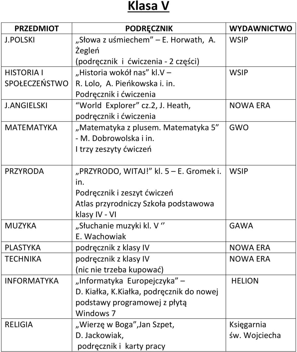 Podręcznik i zeszyt ćwiczeń Atlas przyrodniczy Szkoła podstawowa klasy IV - VI MUZYKA Słuchanie muzyki kl. V GAWA E.