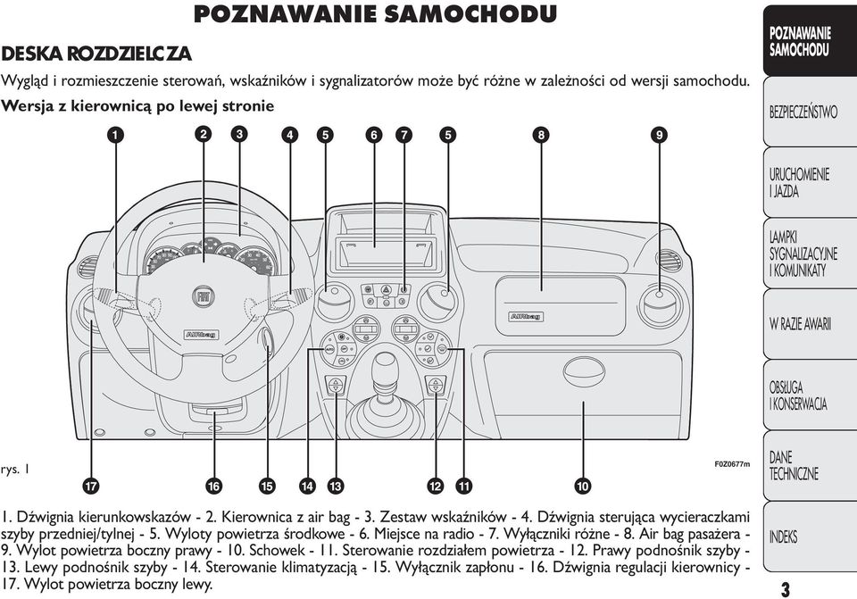 Dźwignia sterująca wycieraczkami szyby przedniej/tylnej - 5. Wyloty powietrza środkowe - 6. Miejsce na radio - 7. Wyłączniki różne - 8. Air bag pasażera - 9.