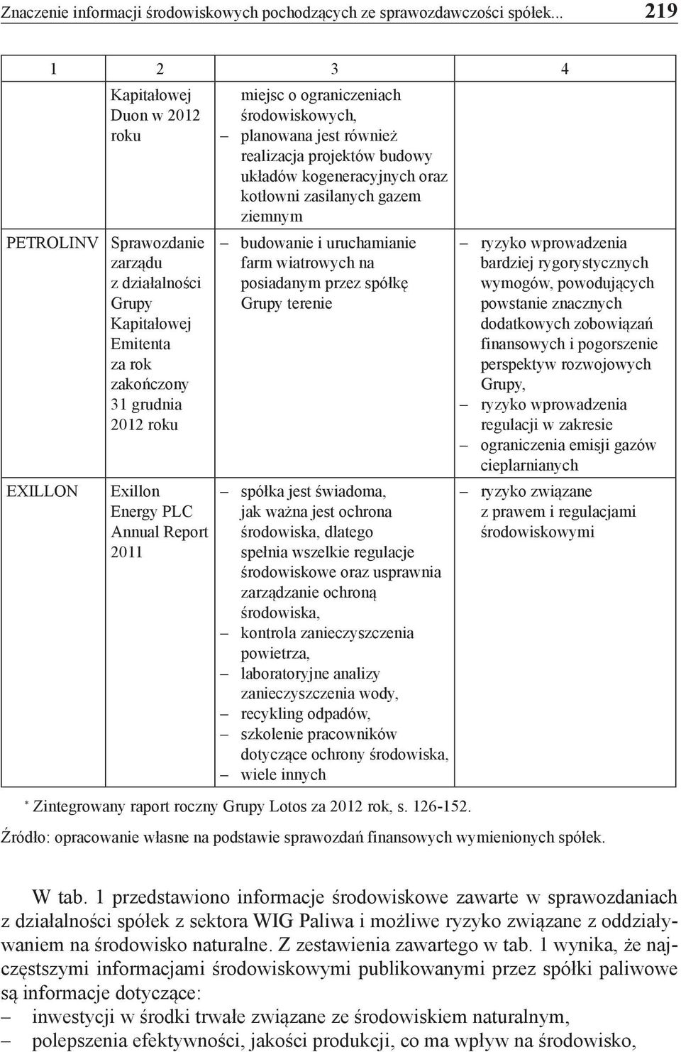 2011 miejsc o ograniczeniach środowiskowych, planowana jest również realizacja projektów budowy układów kogeneracyjnych oraz kotłowni zasilanych gazem ziemnym budowanie i uruchamianie farm wiatrowych