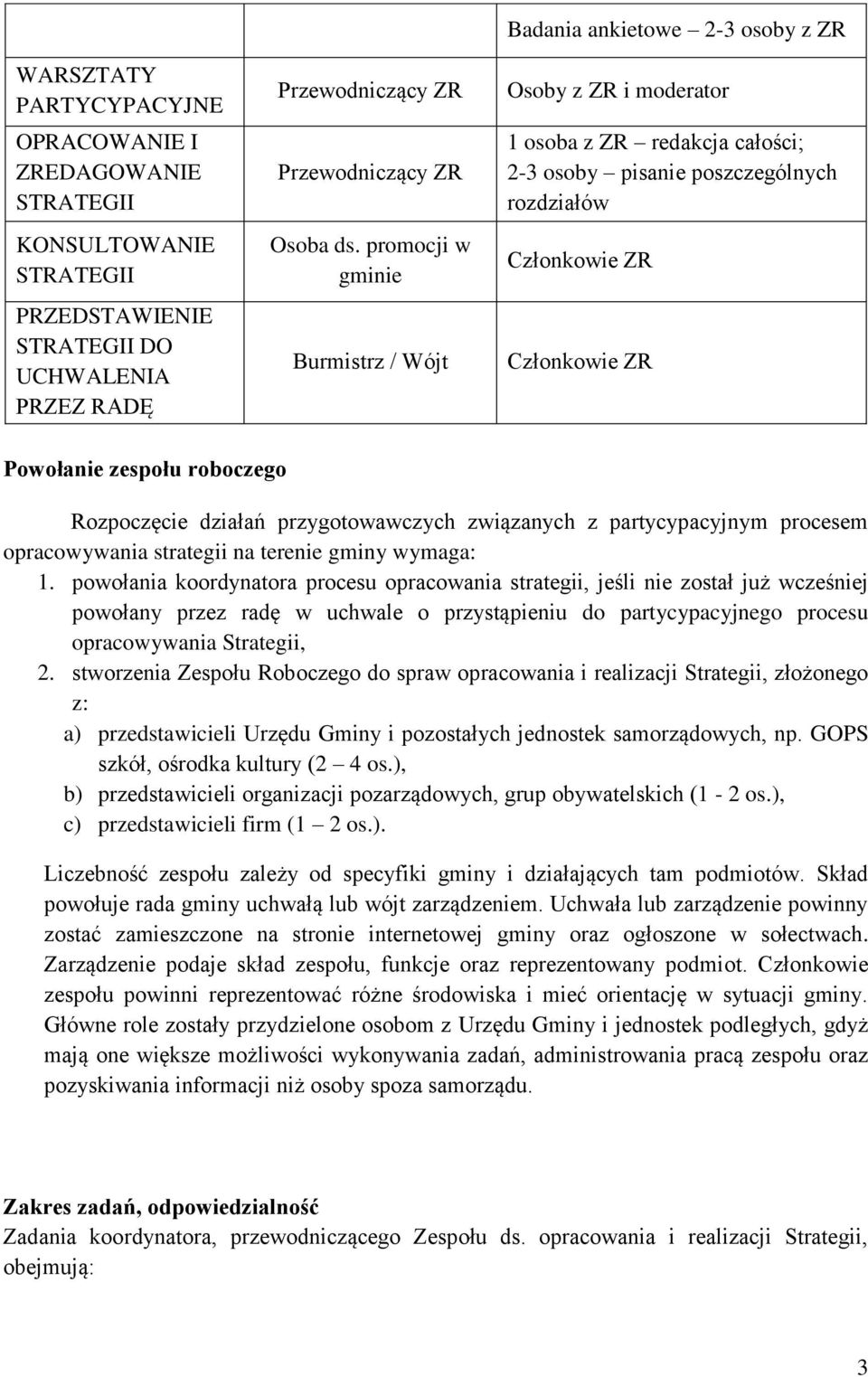 Powołanie zespołu roboczego Rozpoczęcie działań przygotowawczych związanych z partycypacyjnym procesem opracowywania strategii na terenie gminy wymaga: 1.