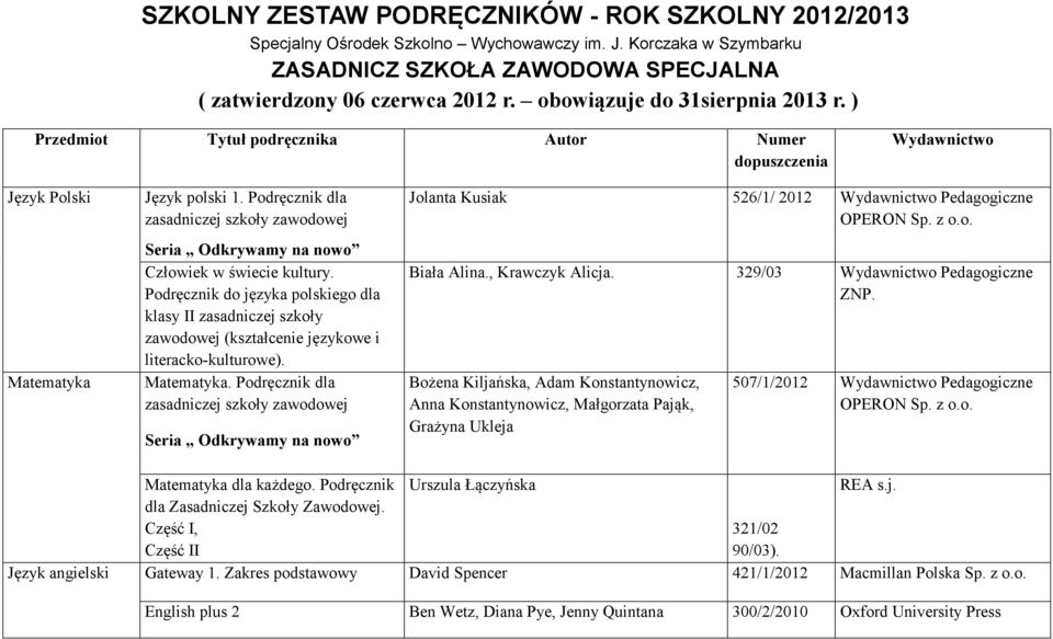 Podręcznik dla zasadniczej szkoły zawodowej Matematyka Seria Odkrywamy na nowo Człowiek w świecie kultury.