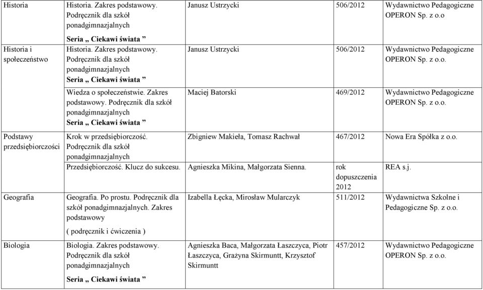 z o.o Janusz Ustrzycki 506/2012 Wydawnictwo Pedagogiczne Maciej Batorski 469/2012 Wydawnictwo Pedagogiczne Zbigniew Makieła, Tomasz Rachwał 467/2012 Nowa Era Spółka z o.o. rok 2012 Izabella Łęcka, Mirosław Mularczyk 511/2012 Wydawnictwa Szkolne i Pedagogiczne Sp.