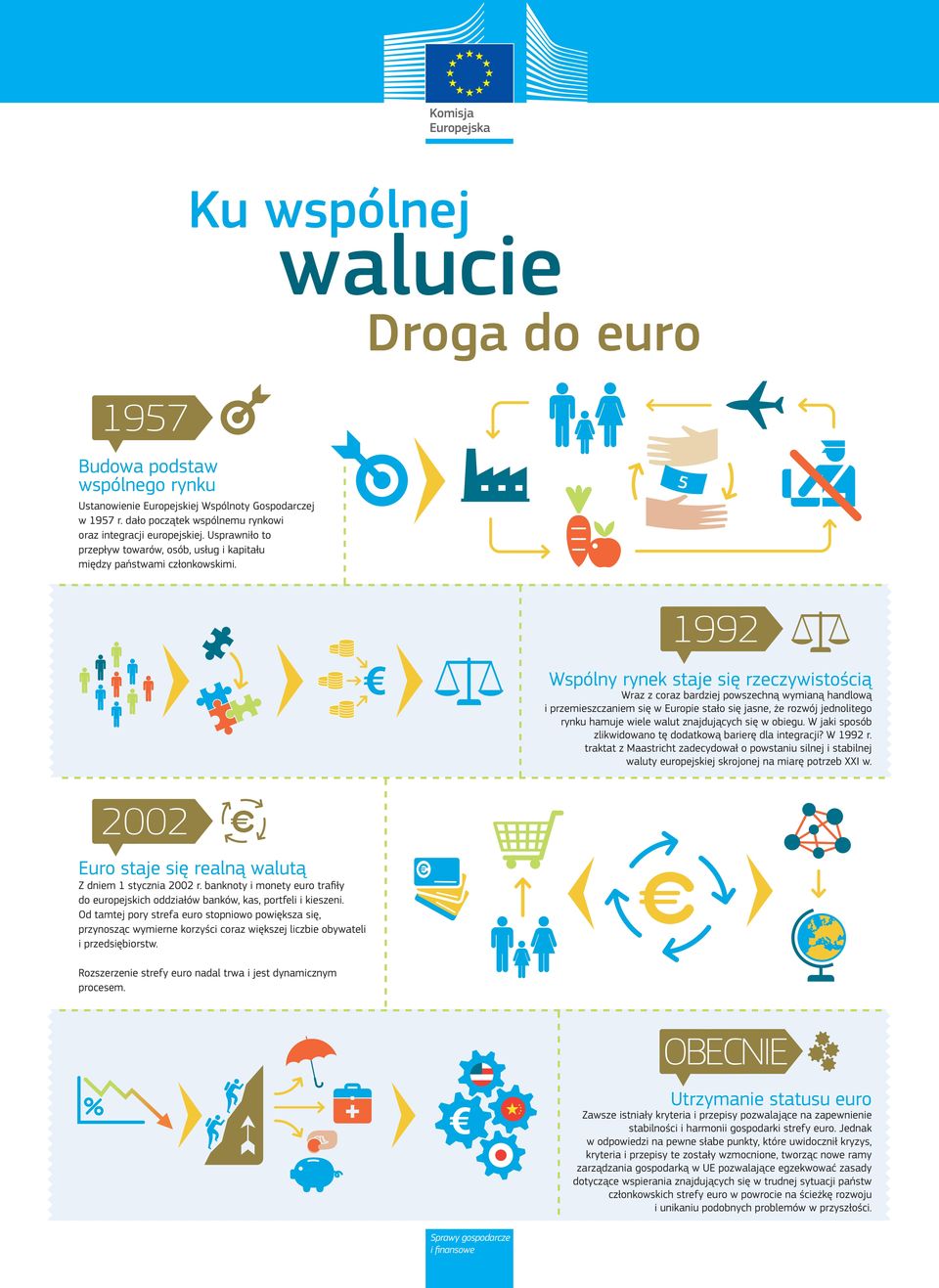 1992 Wspólny rynek staje się rzeczywistością Wraz z coraz bardziej powszechną wymianą handlową i przemieszczaniem się w Europie stało się jasne, że rozwój jednolitego rynku hamuje wiele walut