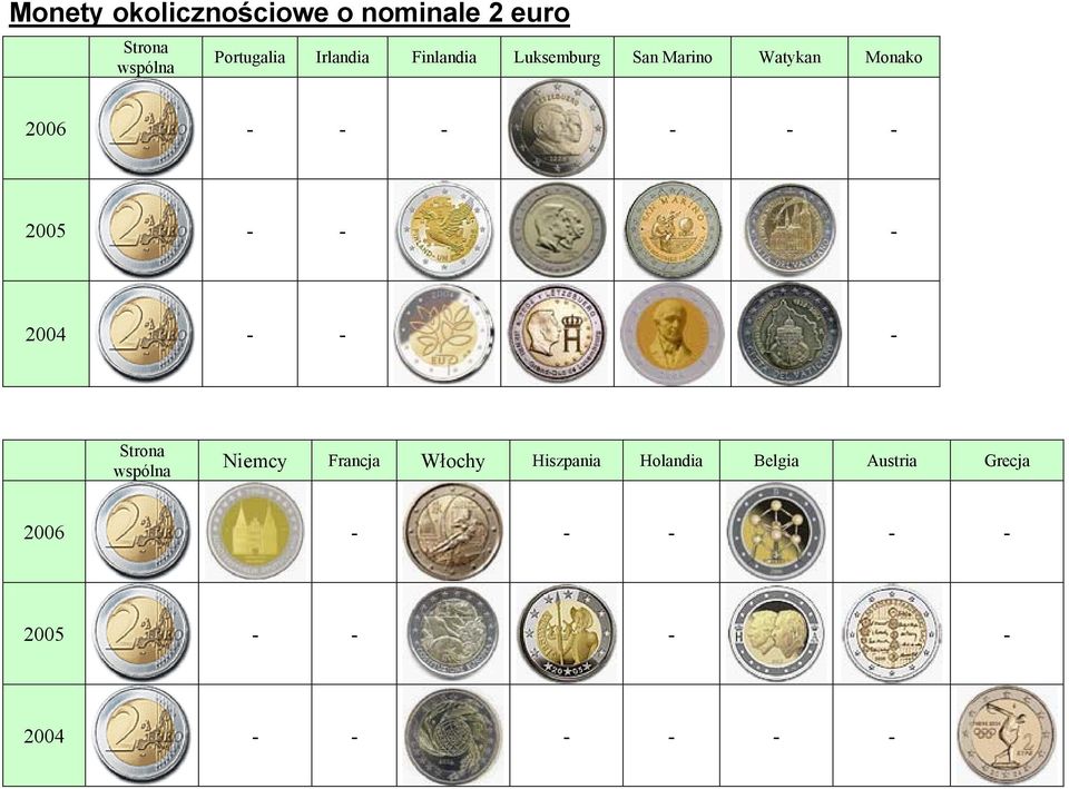 - 2005 - - - 2004 - - - Strona wspólna Niemcy Francja Włochy Hiszpania