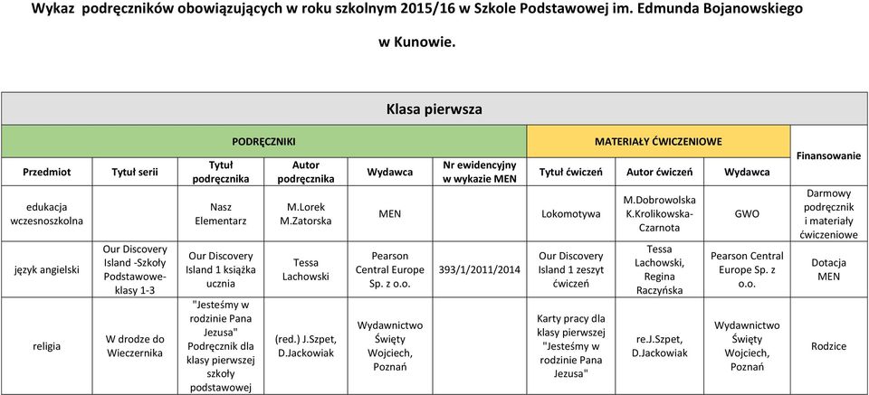 "Jesteśmy w rodzinie Pana Jezusa" klasy pierwszej M.Lorek M.Zatorska Tessa Lachowski (red.) J.Szpet, Pearson Central Europe Sp. z.