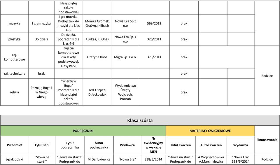 techniczne Poznaję Boga i w Niego wierzę "Wierzę w Boga" klasy piątej red.j.szpet, Klasa szósta Przedmiot język polski Tytuł serii "Słowa na start!