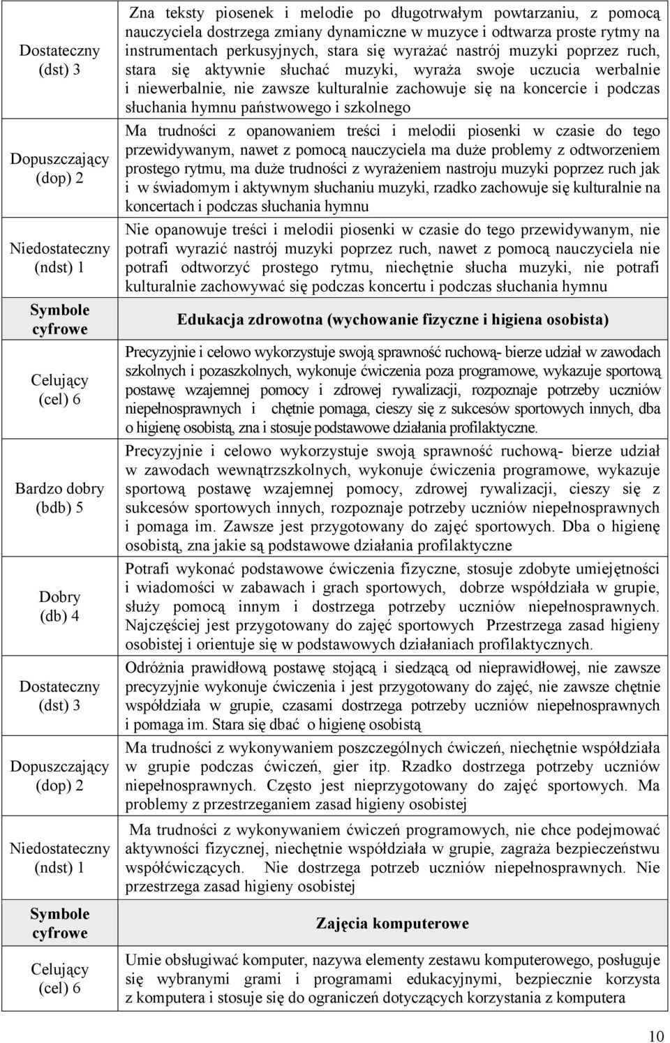 szkolnego Ma trudności z opanowaniem treści i melodii piosenki w czasie do tego przewidywanym, nawet z pomocą nauczyciela ma duże problemy z odtworzeniem prostego rytmu, ma duże trudności z