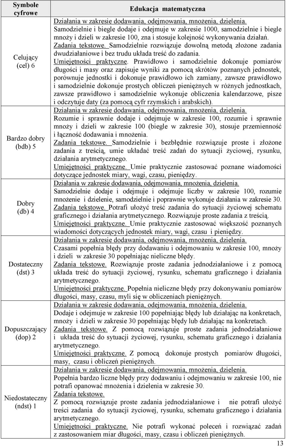 Prawidłowo i samodzielnie dokonuje pomiarów długości i masy oraz zapisuje wyniki za pomocą skrótów poznanych jednostek, porównuje jednostki i dokonuje prawidłowo ich zamiany, zawsze prawidłowo i