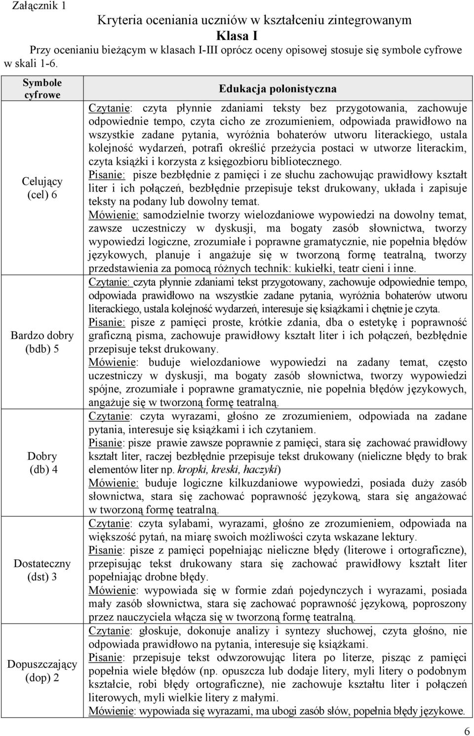 bohaterów utworu literackiego, ustala kolejność wydarzeń, potrafi określić przeżycia postaci w utworze literackim, czyta książki i korzysta z księgozbioru bibliotecznego.