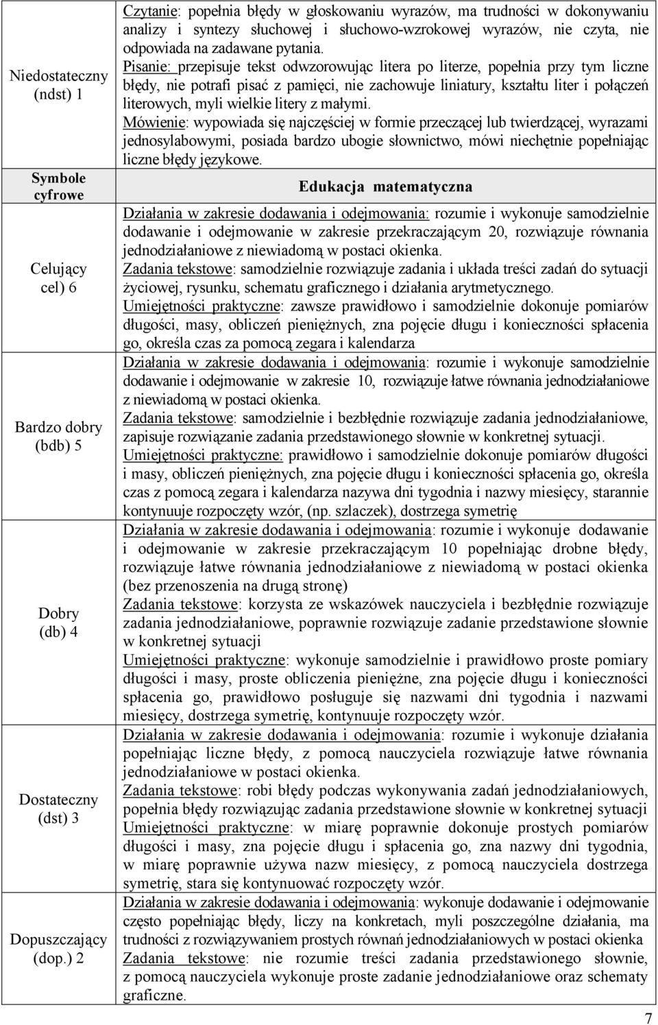 litery z małymi. Mówienie: wypowiada się najczęściej w formie przeczącej lub twierdzącej, wyrazami jednosylabowymi, posiada bardzo ubogie słownictwo, mówi niechętnie popełniając liczne błędy językowe.