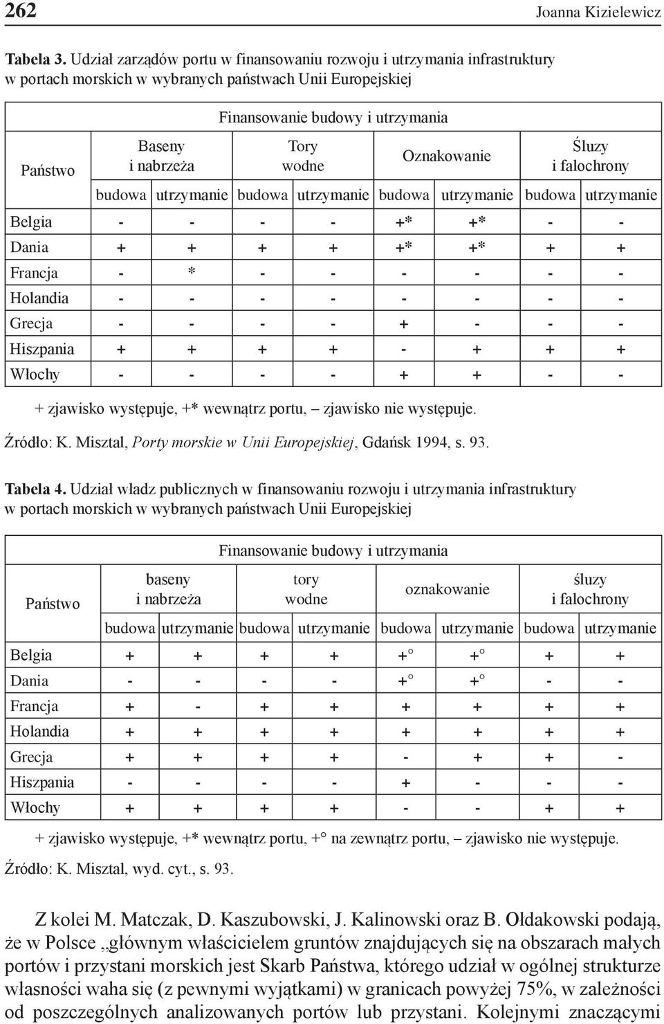 wodne Oznakowanie Śluzy i falochrony budowa utrzymanie budowa utrzymanie budowa utrzymanie budowa utrzymanie Belgia - - - - +* +* - - Dania + + + + +* +* + + Francja - * - - - - - - Holandia - - - -