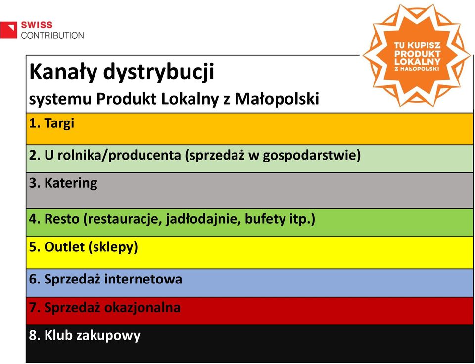 Katering 4. Resto (restauracje, jadłodajnie, bufety itp.) 5.