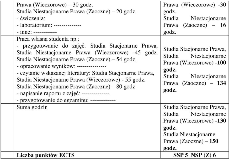 Prawa (Wieczorowe) - 55 Prawa (Zaoczne) 80 - napisanie raportu z zajęć: -------------- - przygotowanie do egzaminu: ------------- Suma godzin