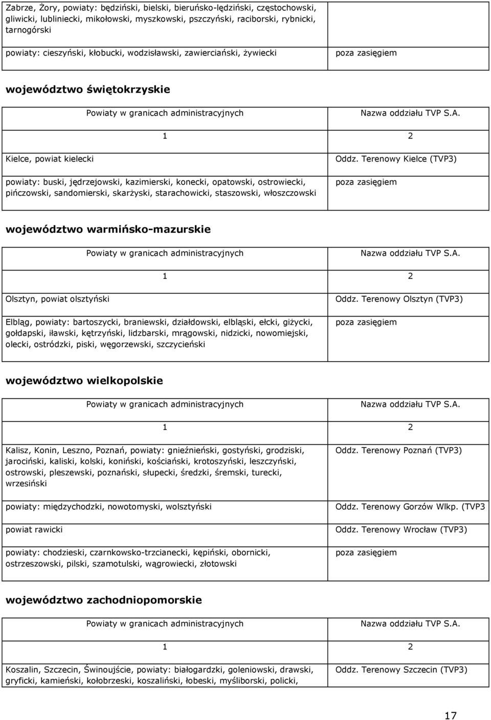 sandomierski, skarżyski, starachowicki, staszowski, włoszczowski Oddz.