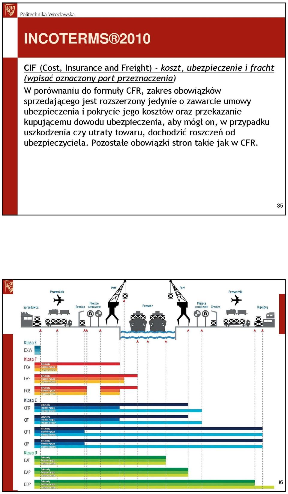 umowy ubezpieczenia i pokrycie jego kosztów oraz przekazanie kupującemu dowodu ubezpieczenia, aby mógł on, w