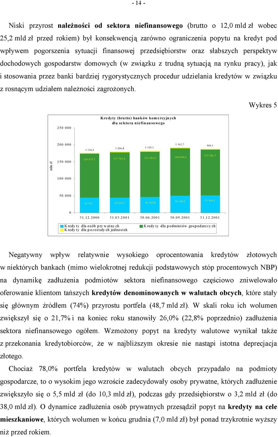 procedur udzielania kredytów w związku z rosnącym udziałem należności zagrożonych.