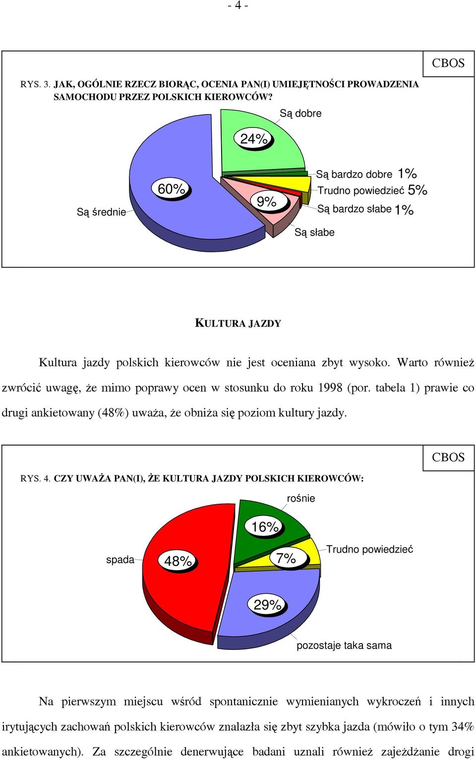 Warto również zwrócić uwagę, że mimo poprawy ocen w stosunku do roku 1998 (por. tabela 1) prawie co drugi ankietowany (48%) uważa, że obniża się poziom kultury jazdy. RYS. 4.