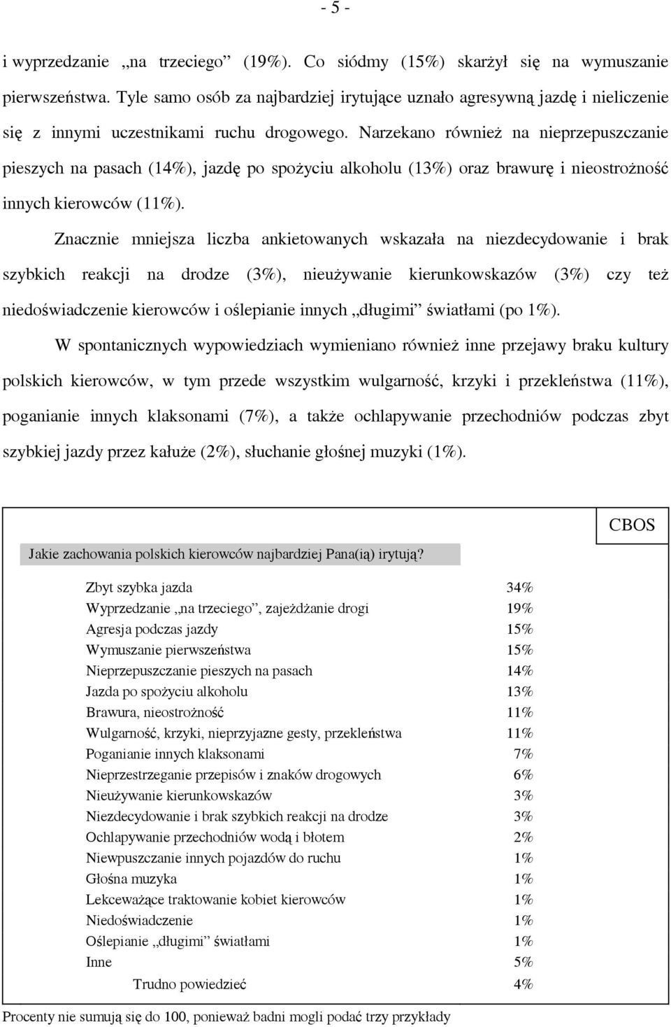 Narzekano również na nieprzepuszczanie pieszych na pasach (14%), jazdę po spożyciu alkoholu (13%) oraz brawurę i nieostrożność innych kierowców (11%).