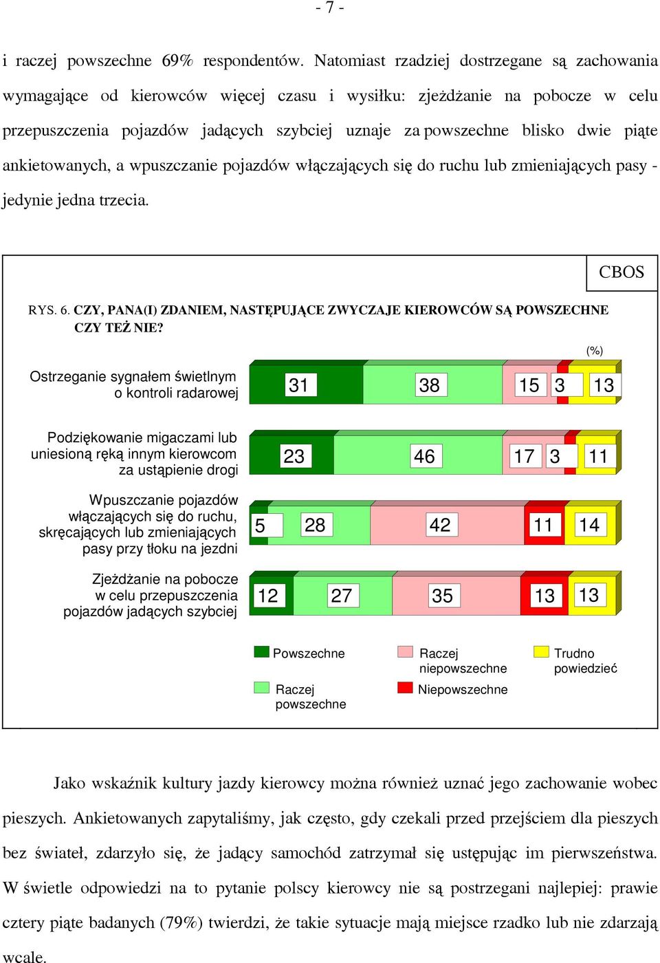 piąte ankietowanych, a wpuszczanie pojazdów włączających się do ruchu lub zmieniających pasy - jedynie jedna trzecia. RYS. 6.