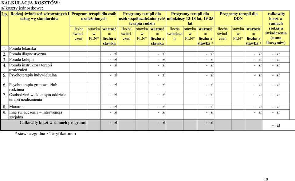 współuzależnionych/ młodziezy 13-18 lat, 19-25 terapia rodzin lat liczba świadczeń stawka w PLN* wartość = liczba x stawka liczba świadcze ń stawka w PLN* wartość = liczba x stawka * Programy terapii