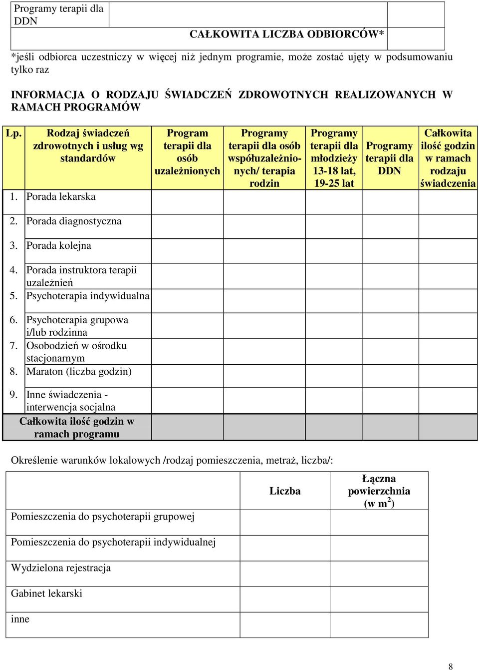 Psychoterapia indywidualna 6. Psychoterapia grupowa i/lub rodzinna 7. Osobodzień w ośrodku stacjonarnym 8. Maraton (liczba godzin) 9.