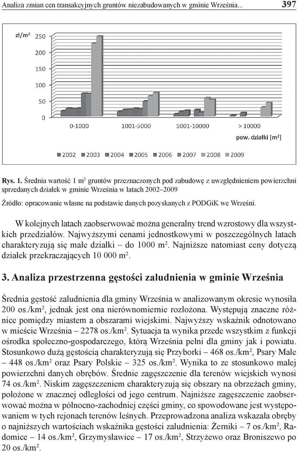 pozyskanych z PODGiK we Wrześni. W kolejnych latach zaobserwować można generalny trend wzrostowy dla wszystkich przedziałów.