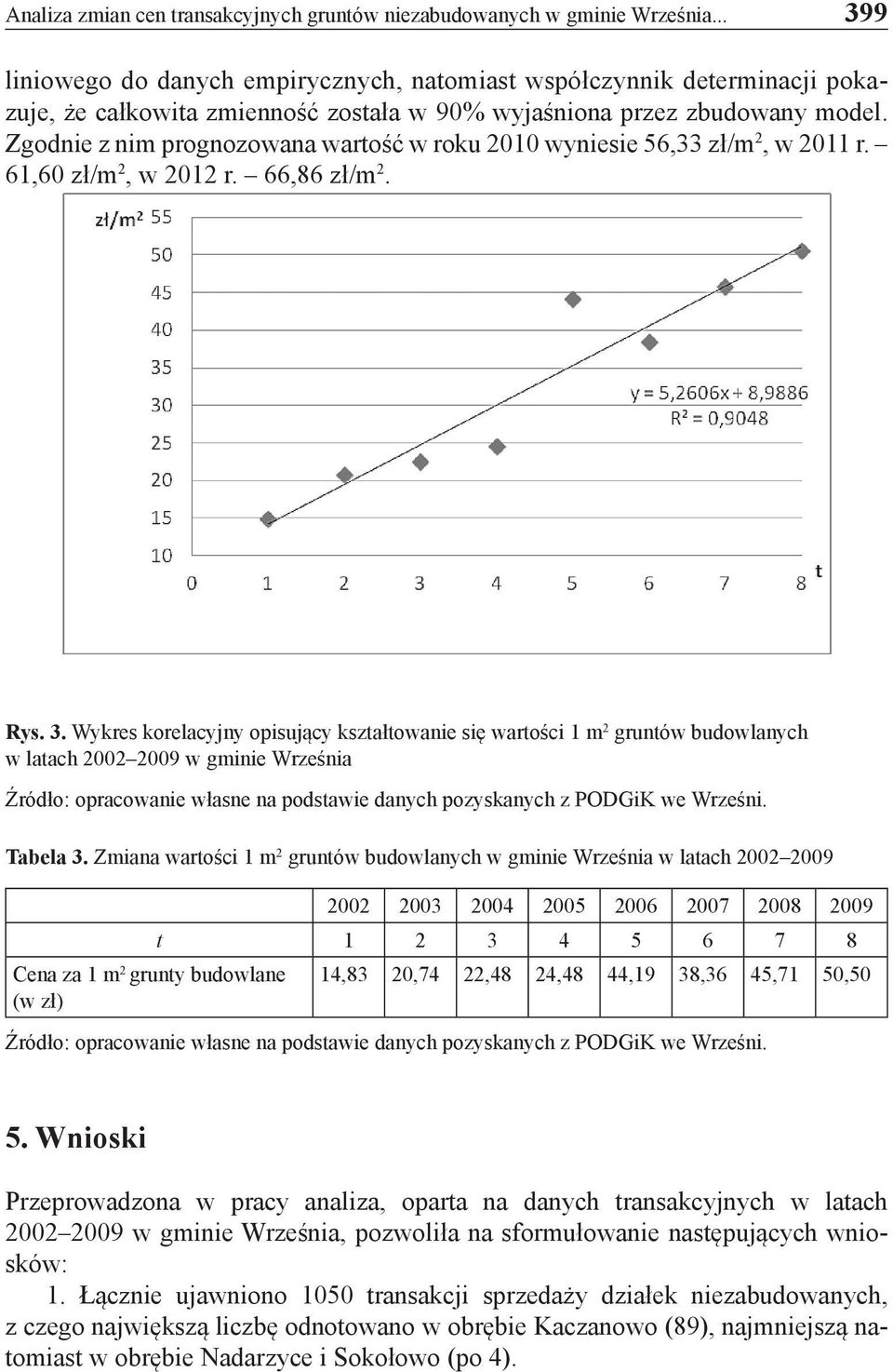 Zgodnie z nim prognozowana wartość w roku 2010 wyniesie 56,33 zł/m 2, w 2011 r. 61,60 zł/m 2, w 2012 r. 66,86 zł/m 2. Rys. 3.