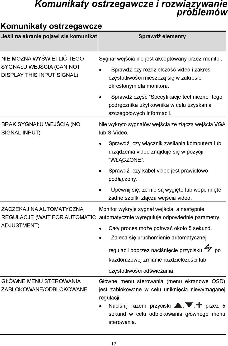 Sprawdź część Specyfikacje techniczne tego podręcznika użytkownika w celu uzyskania szczegółowych informacji.