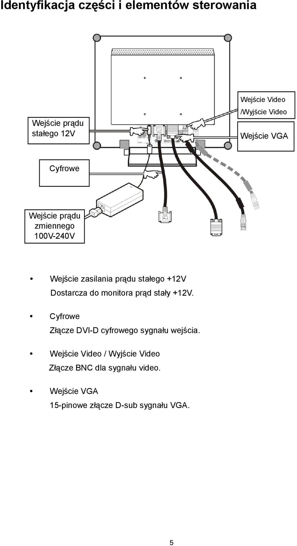 Dostarcza do monitora prąd stały +12V. Cyfrowe Złącze DVI-D cyfrowego sygnału wejścia.