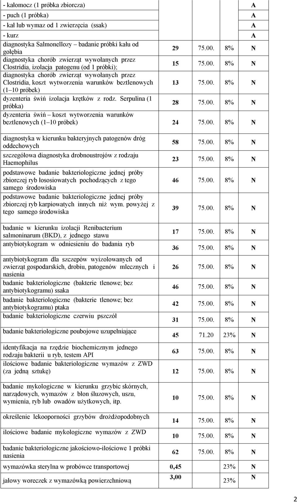 8% N (1 10 próbek) dyzenteria świń izlacja krętków z rdz. Serpulina (1 próbka) 28 75.00.