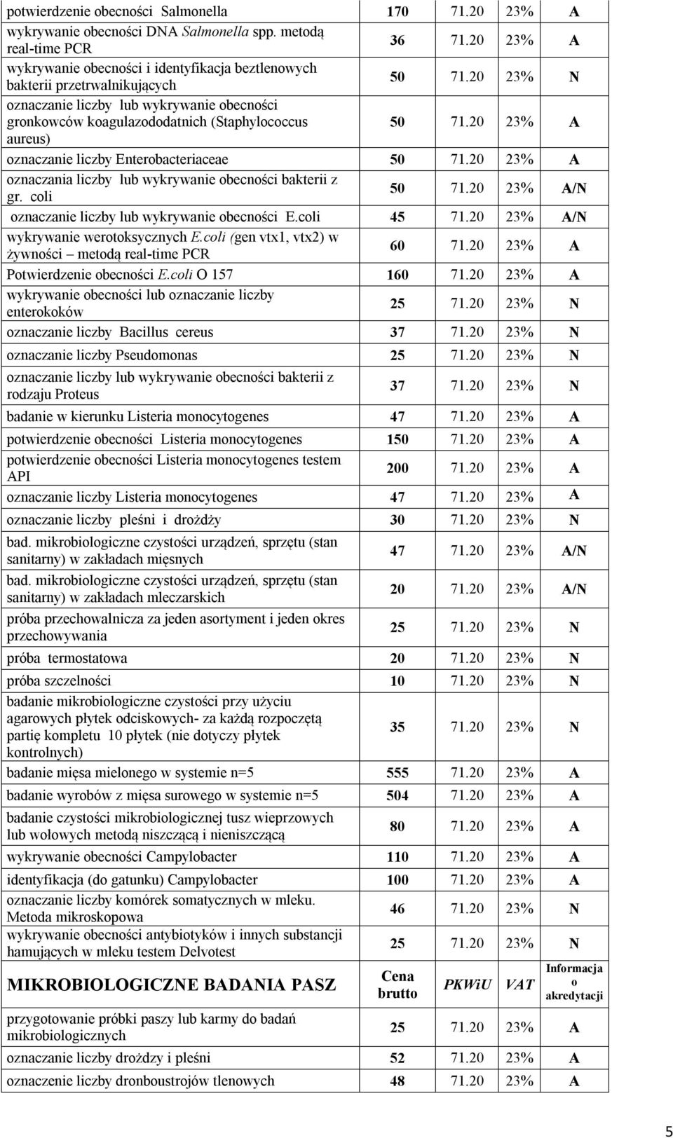 20 23% A aureus) znaczanie liczby Enterbacteriaceae 50 71.20 23% A znaczania liczby lub wykrywanie becnści bakterii z gr. cli 50 71.20 23% A/N znaczanie liczby lub wykrywanie becnści E.cli 45 71.