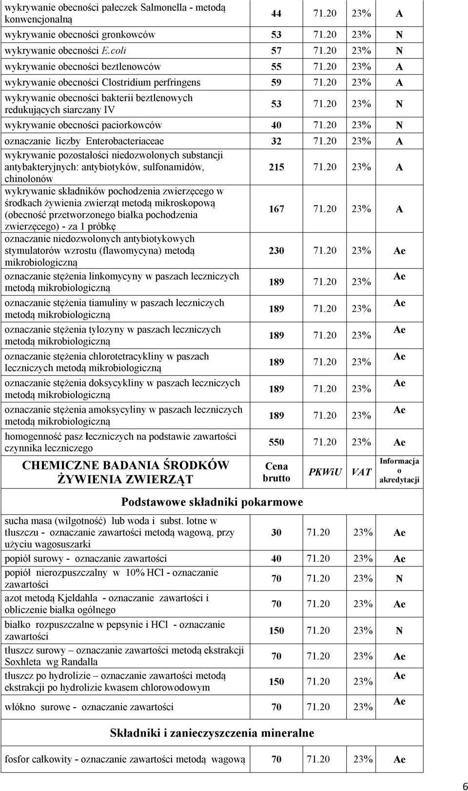 20 23% N znaczanie liczby Enterbacteriaceae 32 71.20 23% A wykrywanie pzstałści niedzwlnych substancji antybakteryjnych: antybityków, sulfnamidów, 215 71.