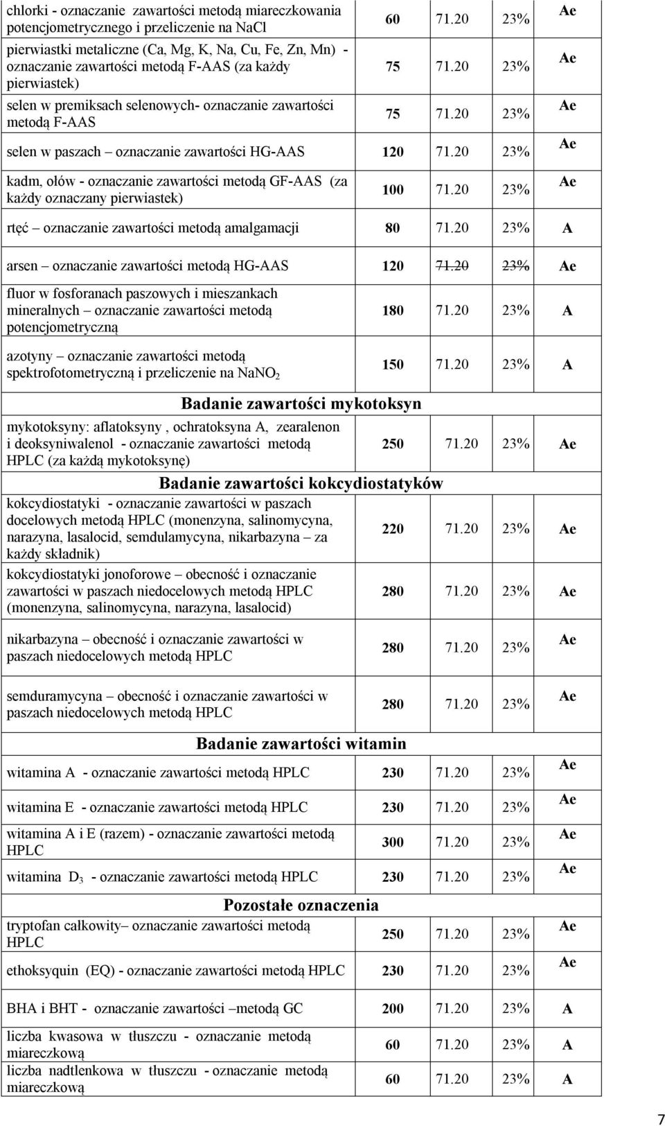 20 23% kadm, łów - znaczanie zawartści metdą GF-AAS (za każdy znaczany pierwiastek) 100 71.20 23% rtęć znaczanie zawartści metdą amalgamacji 80 71.