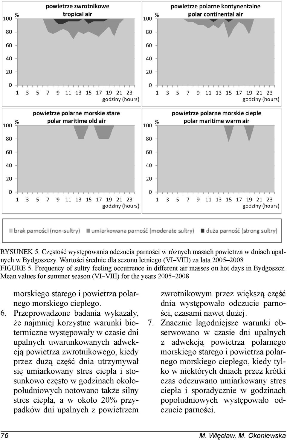 morskiego starego i powietrza polarnego morskiego ciepłego.