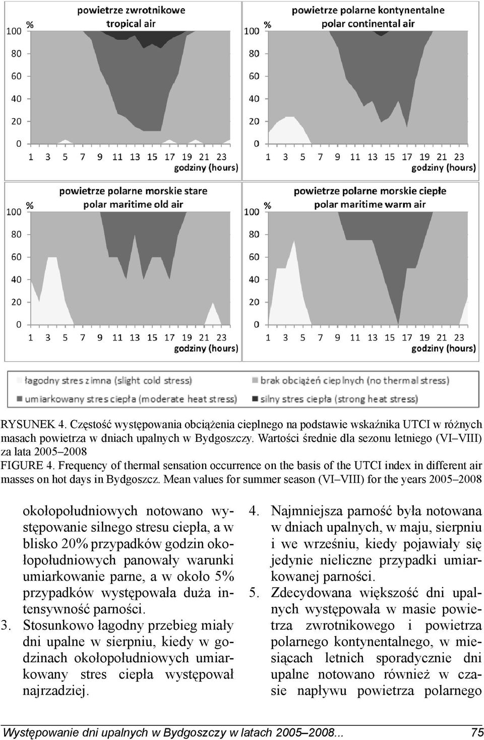 Mean values for summer season (VI VIII) for the years 2005 2008 okołopołudniowych notowano występowanie silnego stresu ciepła, a w blisko 20% przypadków godzin okołopołudniowych panowały warunki