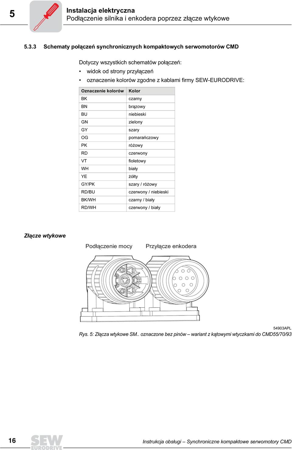 SEW-EURODRIVE: Oznaczenie kolorów BK BN BU GN GY OG PK RD VT WH YE GY/PK RD/BU BK/WH RD/WH Kolor czarny brązowy niebieski zielony szary pomarańczowy różowy czerwony fioletowy biały