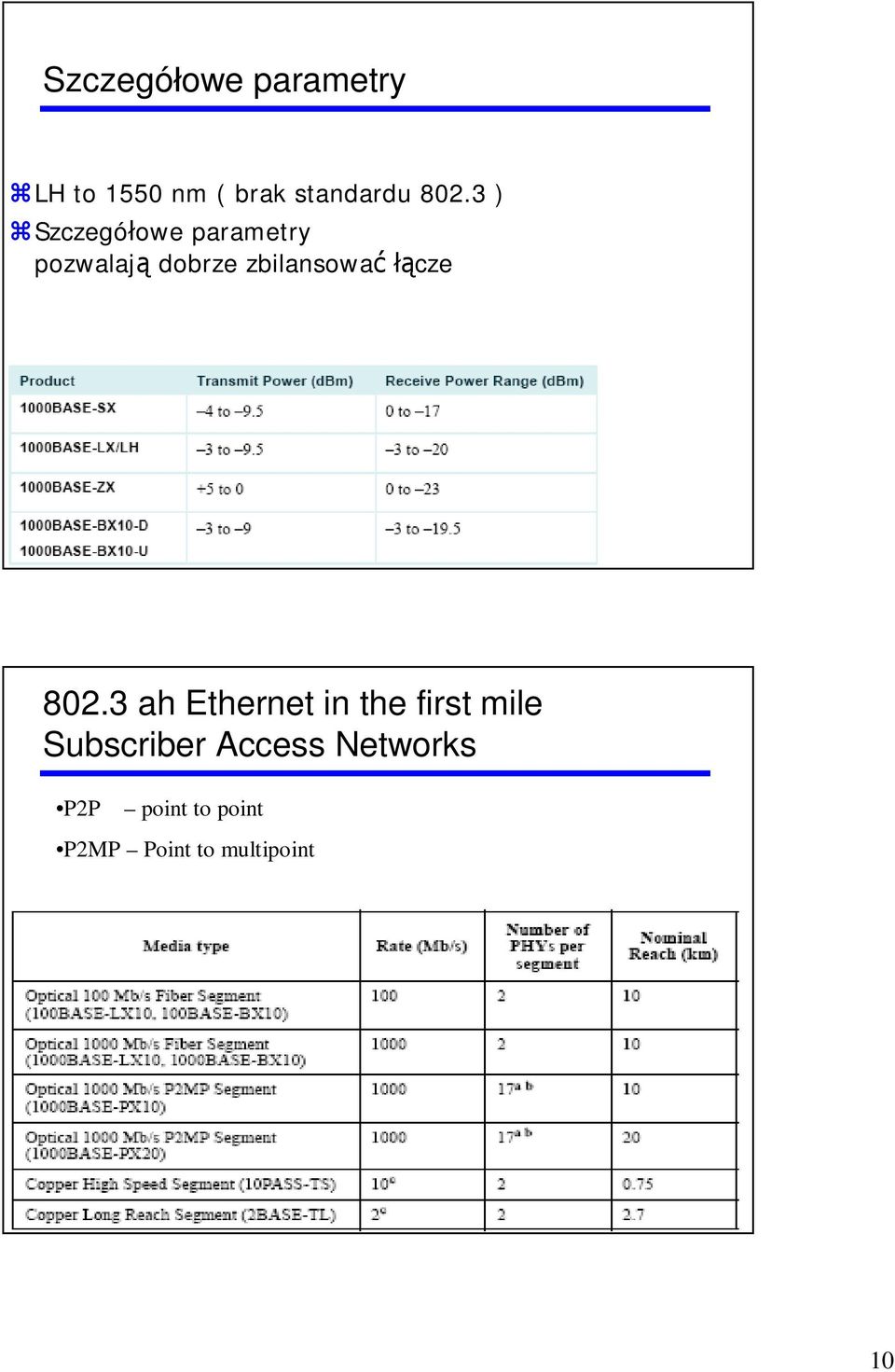 łącze 802.