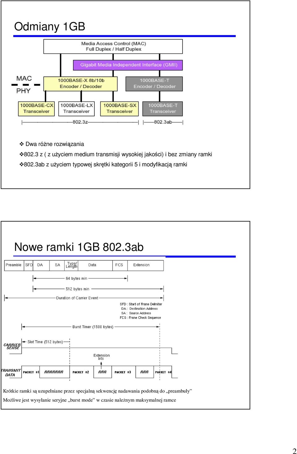 3ab z użyciem typowej skrętki kategorii 5 i modyfikacją ramki Nowe ramki 1GB 802.