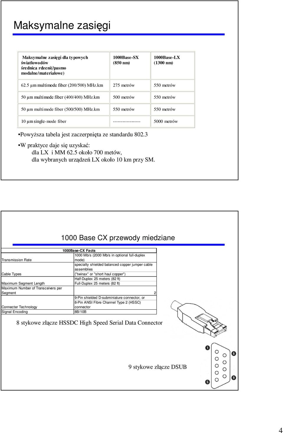 km 550 metrów 550 metrów 10 µm single-mode fiber ------------------ 5000 metrów Powyższa tabela jest zaczerpnięta ze standardu 802.3 W praktyce daje się uzyskać: dla LX i MM 62.