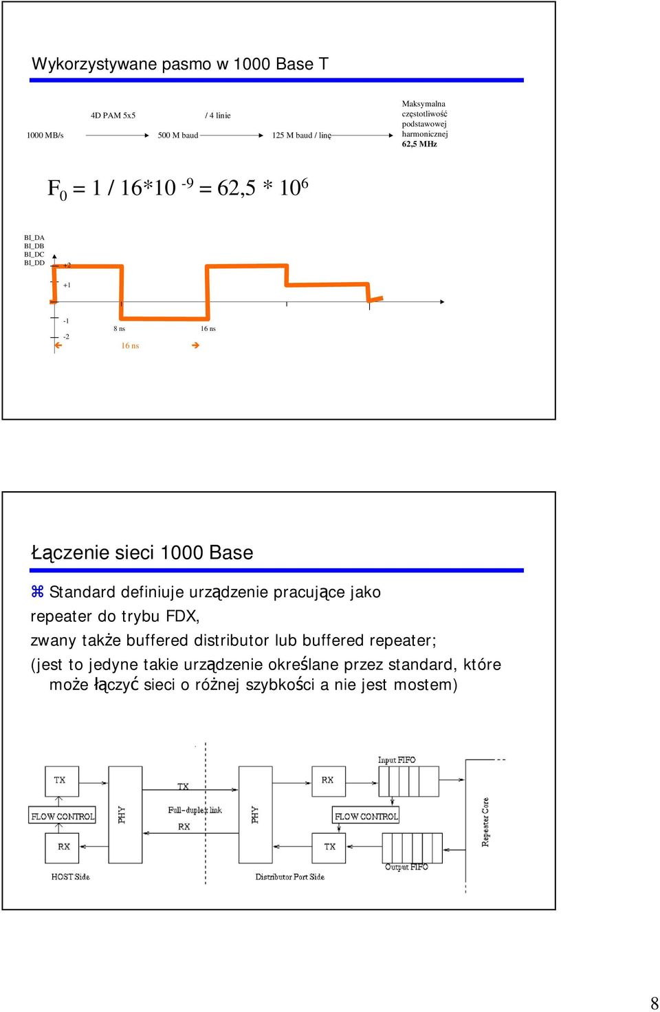 sieci 1000 Base Standard definiuje urządzenie pracujące jako repeater do trybu FDX, zwany także buffered distributor lub