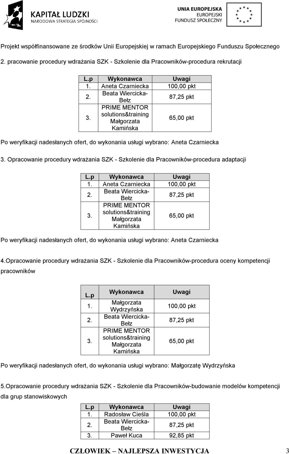 Opracowanie procedury wdrażania SZK - Szkolenie dla Pracowników-procedura oceny kompetencji pracowników L.