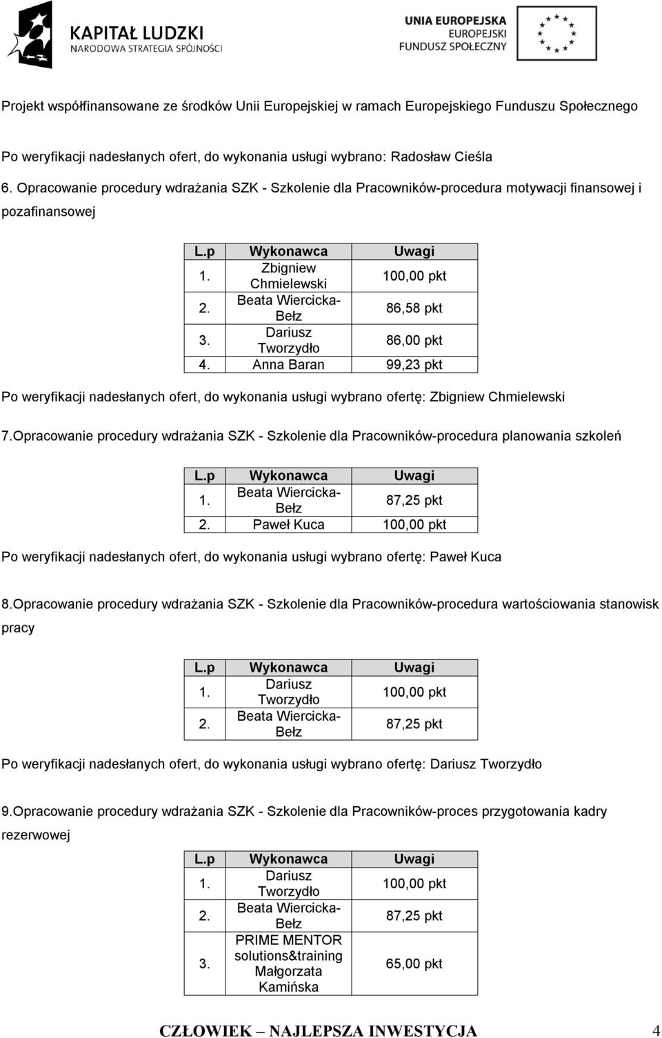 Anna Baran 99,23 pkt Po weryfikacji nadesłanych ofert, do wykonania usługi wybrano ofertę: Zbigniew Chmielewski 7.