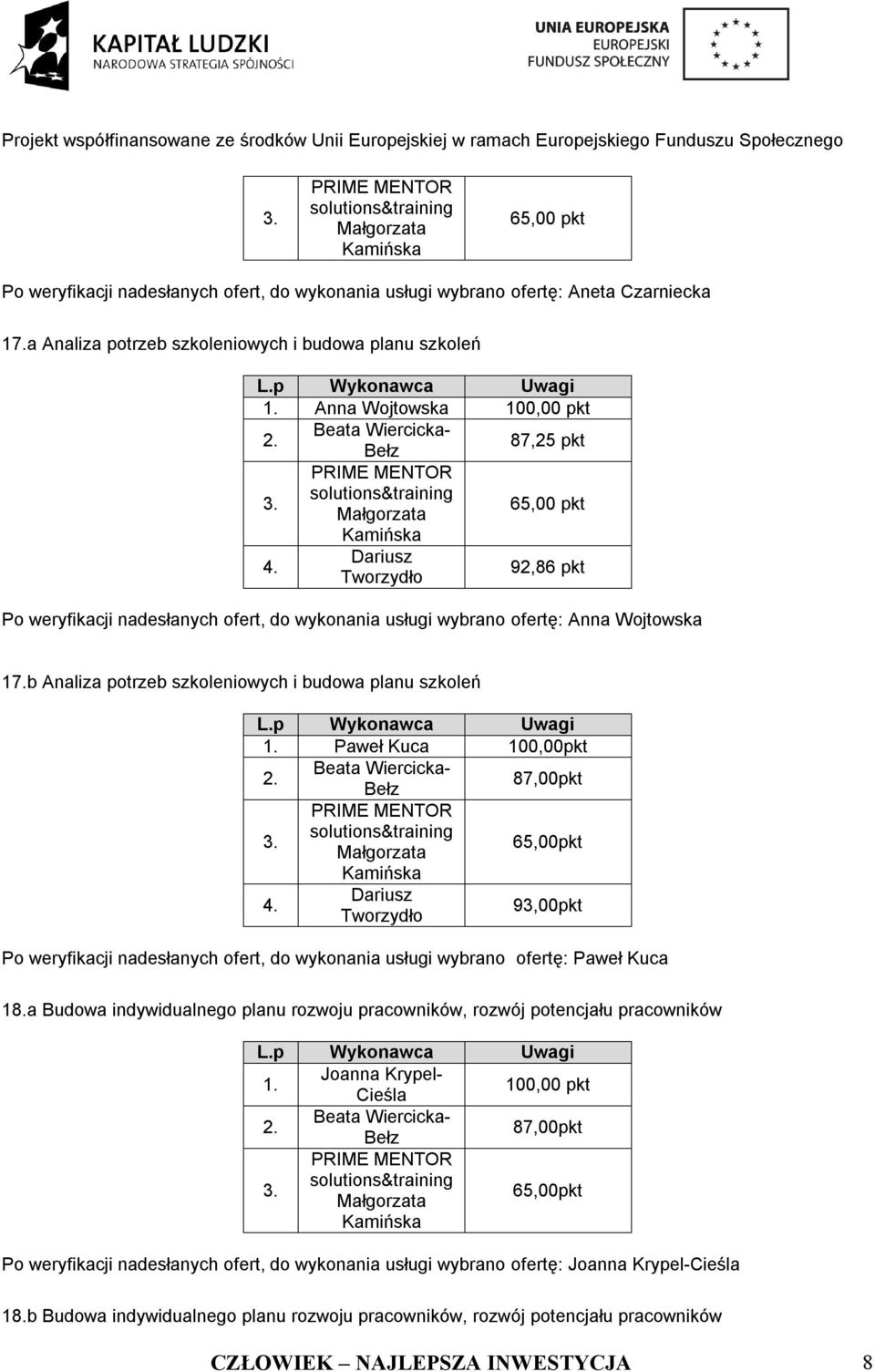 93,00pkt Po weryfikacji nadesłanych ofert, do wykonania usługi wybrano ofertę: Paweł Kuca 18.